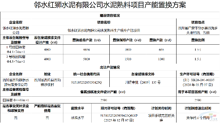 邻水红狮水泥有限公司、长宁红狮水泥有限公司水泥熟料项目产能置换方案公告(图1)