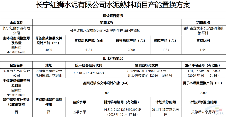 邻水红狮水泥有限公司、长宁红狮水泥有限公司水泥熟料项目产能置换方案公告(图2)