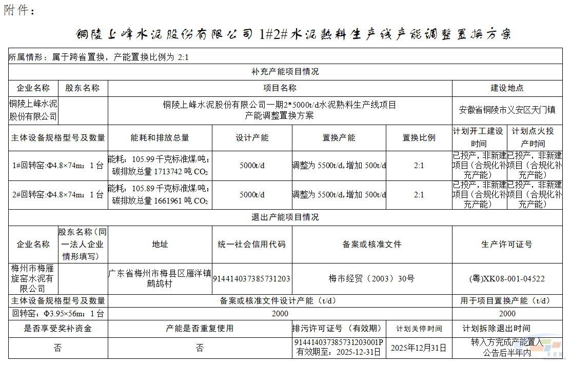 铜陵上峰水泥水泥熟料生产线产能调整置换方案公告(图2) 铜陵上峰水泥水泥熟料生产线产能调整置换方案公告(图2)