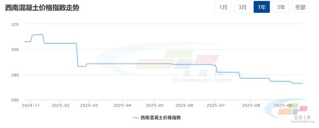 混凝土周报：西南地区原材价格推涨，需求依旧不佳，混凝土价格多以持稳为主（9.15-9.19）(图1)