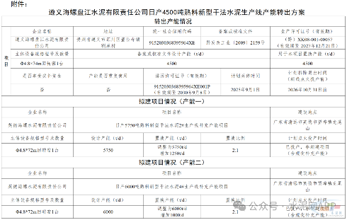 再关一条4500t/d熟料线,海螺水泥继续“逃离”这个市场(图2) 再关一条4500t/d熟料线,海螺水泥继续“逃离”这个市场(图2)