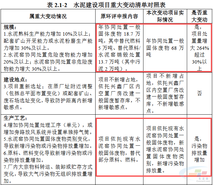 永定兴鑫水泥有限公司替代原燃料资源综合利用项目环评公示!(图2) 永定兴鑫水泥有限公司替代原燃料资源综合利用项目环评公示!(图2)