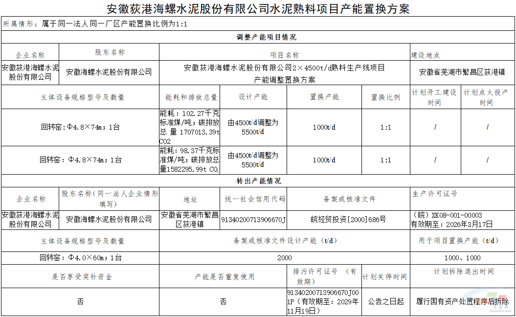 2861万元！海螺水泥2000t/d熟料生产线及配套资产整体拆除转让！(图3)