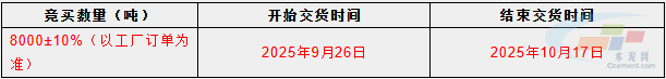 华新水泥（丽江）有限公司8000吨6000大卡煤炭招选(图1)