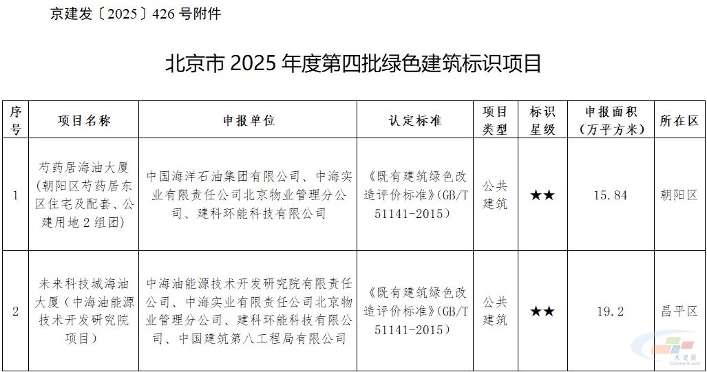 北京市2025年度第四批绿色建筑标识项目公布!(图2) 北京市2025年度第四批绿色建筑标识项目公布!(图2)