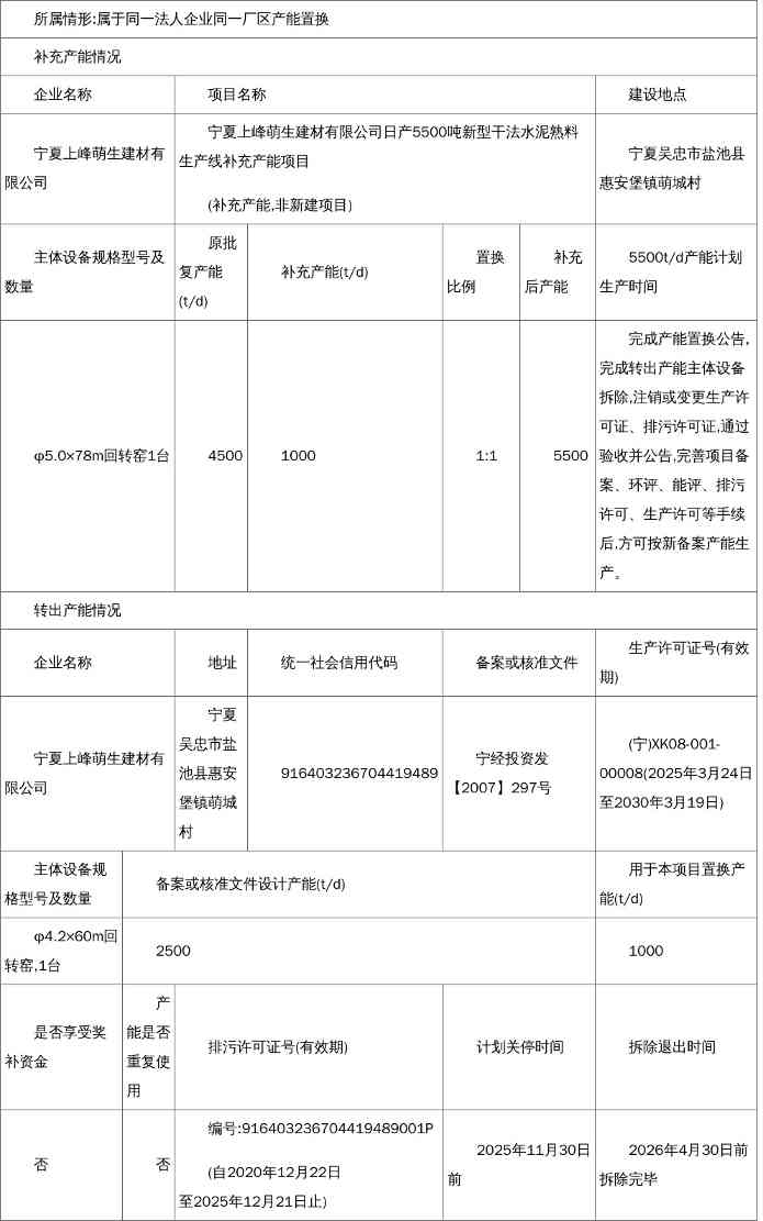 自治区工业和信息化厅关于宁夏上峰萌生 建材有限公司水泥熟料生产线补足产能置换和产能转出方案的公告(图1)