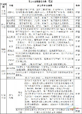 G76厦蓉国家高速公路都匀至贵阳段扩容工程TJ04标混凝土拌合站环评受理公示！(图2)