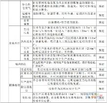 G76厦蓉国家高速公路都匀至贵阳段扩容工程TJ04标混凝土拌合站环评受理公示！(图3)