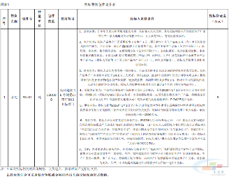 中铁四局集团杭州地铁15号线蜀山南车辆段Ⅱ标项目水泥采购(二次)招标!(图2) 中铁四局集团杭州地铁15号线蜀山南车辆段Ⅱ标项目水泥采购(二次)招标!(图2)