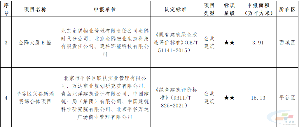 北京市2025年度第四批绿色建筑标识项目公布！(图3)