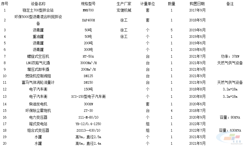 起拍价409.6万元！河北一建筑国企旗下资产被法拍(图2)