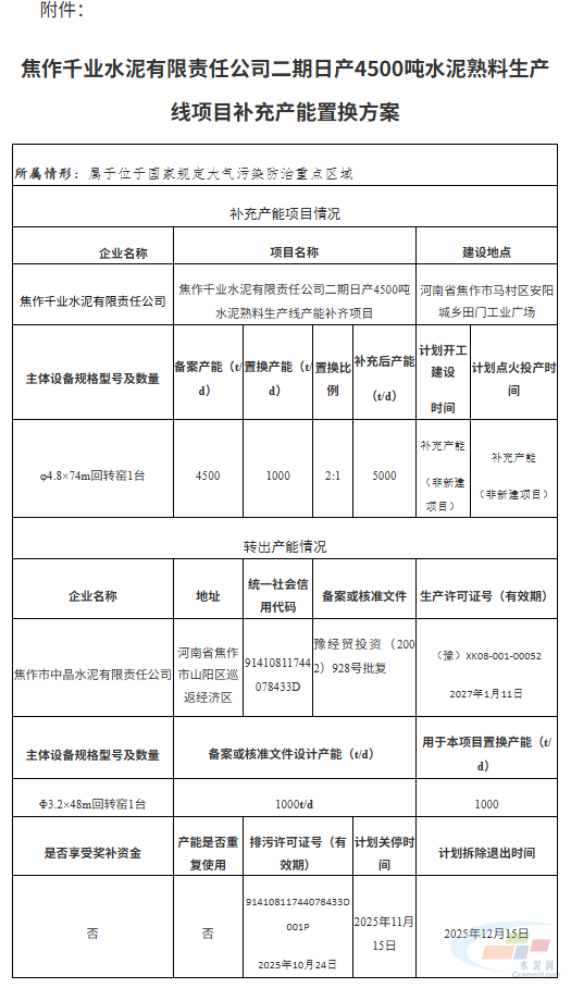 焦作千业水泥二期4500t/d水泥熟料生产线项目补充产能置换方案公示(图2) 焦作千业水泥二期4500t/d水泥熟料生产线项目补充产能置换方案公示(图2)