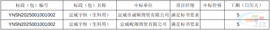 云南水泥2025年度石灰石公开招标中标结果公布!(图3) 云南水泥2025年度石灰石公开招标中标结果公布!(图3)