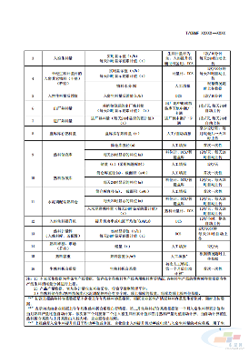 重磅！《水泥行业熟料产量监测核算技术要求》协会标准（征求意见稿）发布(图6)