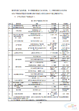 重磅！《水泥行业熟料产量监测核算技术要求》协会标准（征求意见稿）发布(图19)