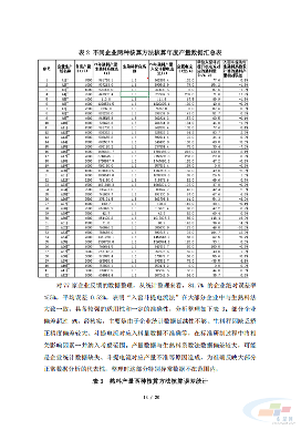 重磅！《水泥行业熟料产量监测核算技术要求》协会标准（征求意见稿）发布(图27)