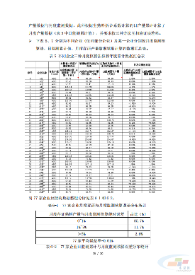 重磅！《水泥行业熟料产量监测核算技术要求》协会标准（征求意见稿）发布(图29)