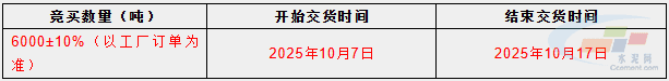 华新水泥（剑川）有限公司6000吨6000大卡煤炭招选(图1)
