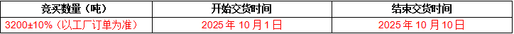 华新(丽江)环保新材有限责任公司3200吨6300大卡煤炭招选(图1) 华新(丽江)环保新材有限责任公司3200吨6300大卡煤炭招选(图1)