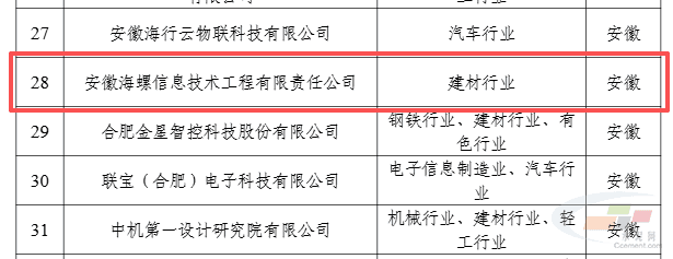 海螺入选首批制造业数字化转型促进中心建设主体名单(图2)