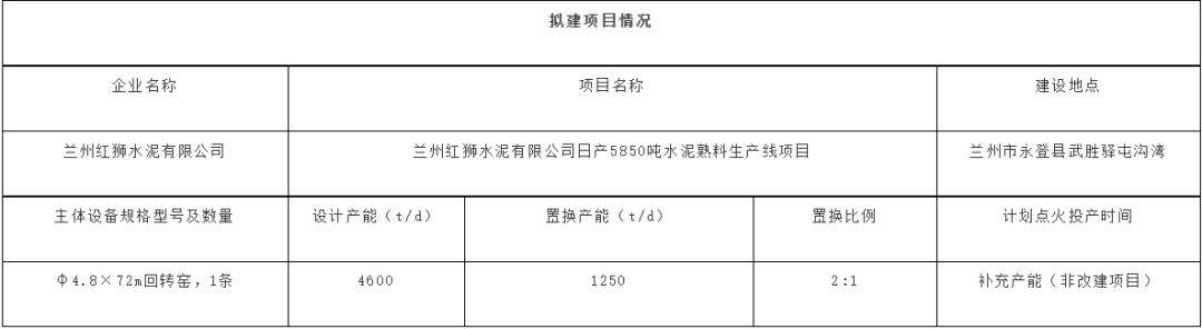 广东关停2条2500t/d熟料线 产能转移到外省(图5) 广东关停2条2500t/d熟料线 产能转移到外省(图5)