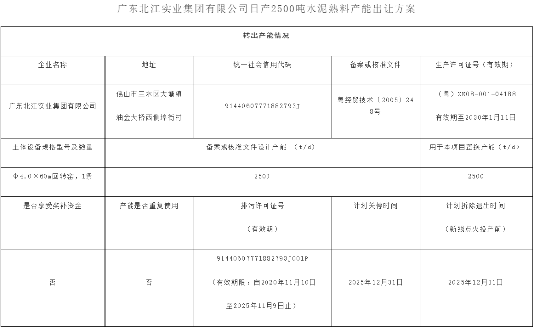广东关停2条2500t/d熟料线 产能转移到外省(图2) 广东关停2条2500t/d熟料线 产能转移到外省(图2)