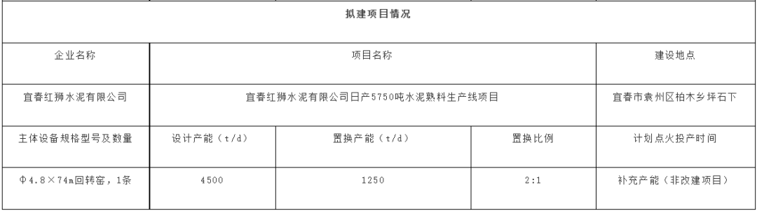 广东关停2条2500t/d熟料线 产能转移到外省(图3) 广东关停2条2500t/d熟料线 产能转移到外省(图3)