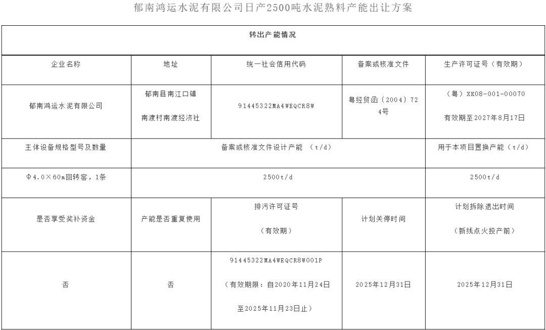 广东关停2条2500t/d熟料线 产能转移到外省(图4) 广东关停2条2500t/d熟料线 产能转移到外省(图4)