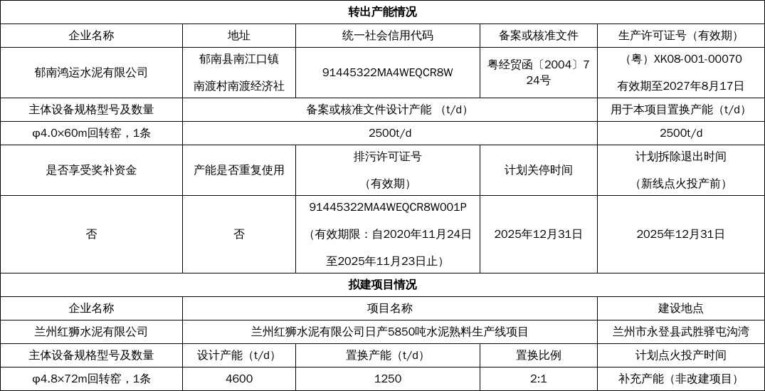 广东省工业和信息化厅关于佛山、云浮市2条水泥熟料生产线产能出让方案的公示(图2)