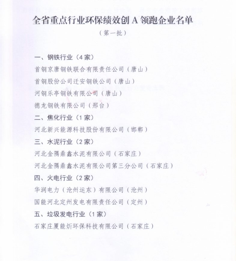表现卓越!金隅鼎鑫水泥获评“领跑企业”(图1) 表现卓越!金隅鼎鑫水泥获评“领跑企业”(图1)