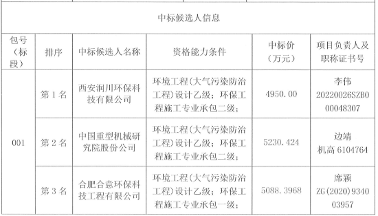 兰州甘草环保建材公司4500t/d生产线水泥窑超低排放改造项目中标候选人公示(图1)