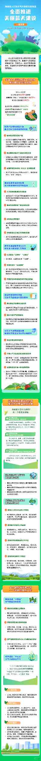 一图读懂 | 持续深入打好大气污染防治攻坚战 全面推进美丽蓝天建设(图1) 一图读懂 | 持续深入打好大气污染防治攻坚战 全面推进美丽蓝天建设(图1)