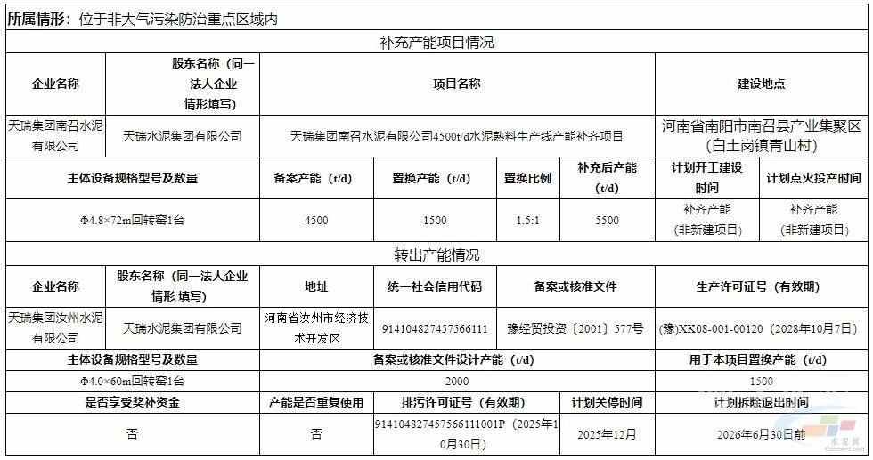 天瑞水泥:天瑞水泥两条熟料线补充产能方案公示(图1) 天瑞水泥:天瑞水泥两条熟料线补充产能方案公示(图1)