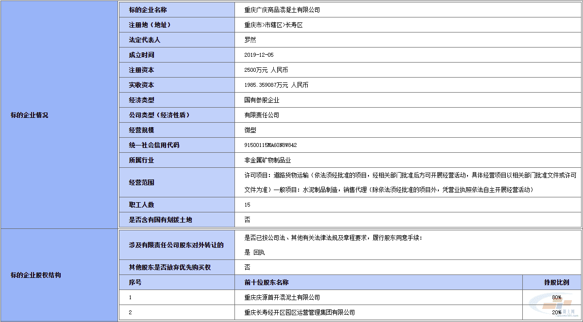 2家央国企转让旗下混凝土企业股权！(图4)