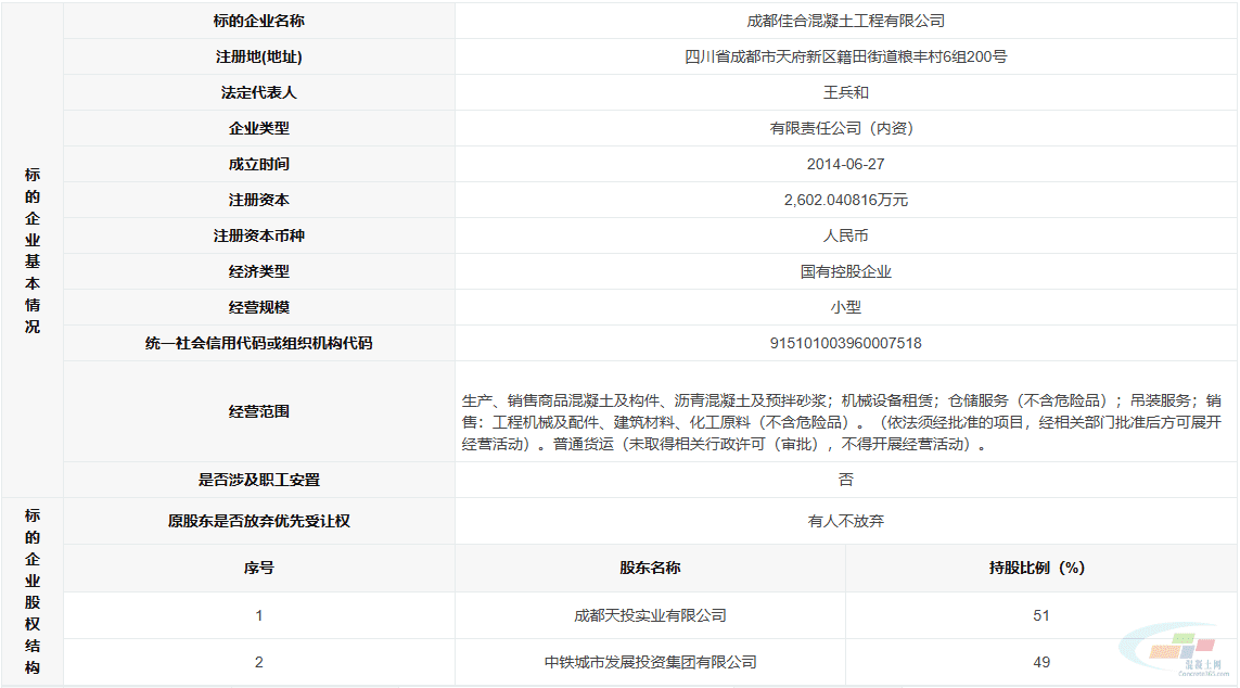2家央国企转让旗下混凝土企业股权！(图2)