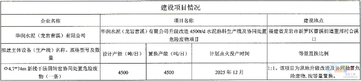 华润水泥4500t/d水泥熟料及协同处置危废改建项目撤销!(图3) 华润水泥4500t/d水泥熟料及协同处置危废改建项目撤销!(图3)