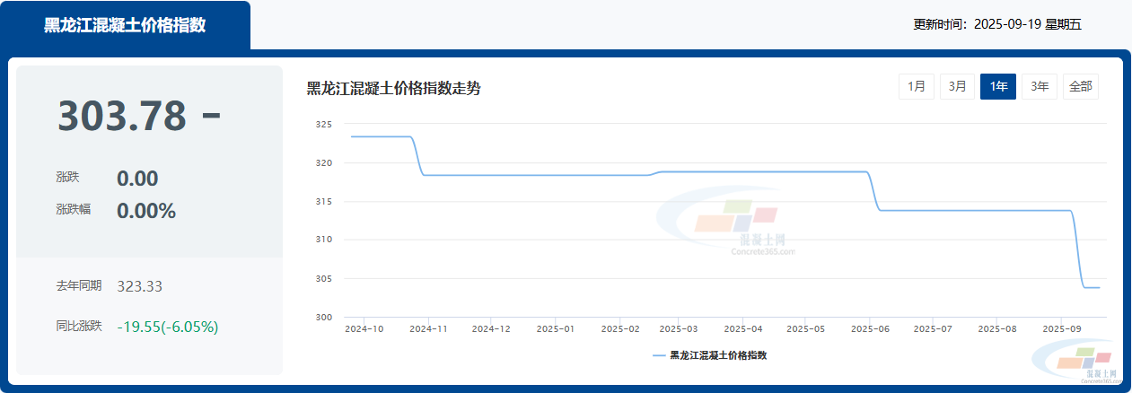 混凝土价格:黑龙江省热门地区C30混凝土行情一览(图1) 混凝土价格:黑龙江省热门地区C30混凝土行情一览(图1)