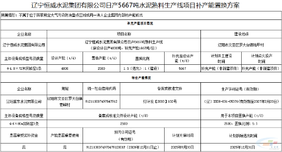 辽宁恒威水泥集团有限公司5667t/d水泥熟料生产线项目补充产能置换方案通告(图2) 辽宁恒威水泥集团有限公司5667t/d水泥熟料生产线项目补充产能置换方案通告(图2)