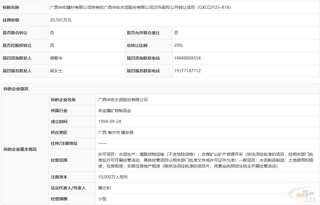 2.06亿元!广西一家拥有5000t/d熟料线的水泥企业股权转让(图1) 2.06亿元!广西一家拥有5000t/d熟料线的水泥企业股权转让(图1)