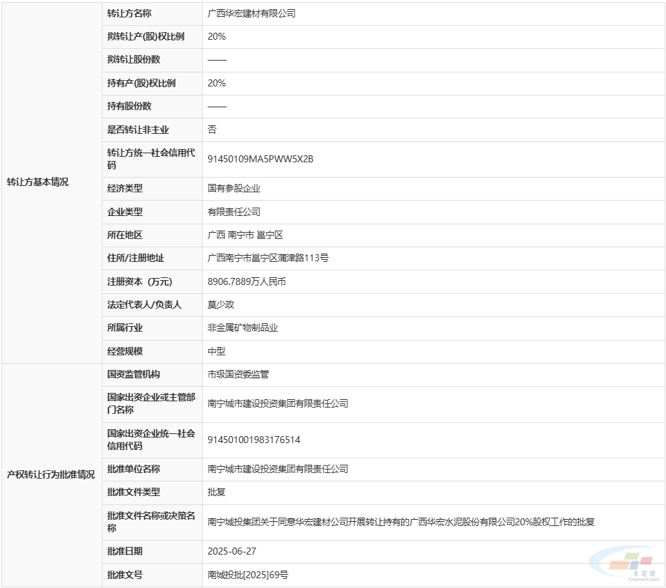 2.06亿元!广西一家拥有5000t/d熟料线的水泥企业股权转让(图2) 2.06亿元!广西一家拥有5000t/d熟料线的水泥企业股权转让(图2)