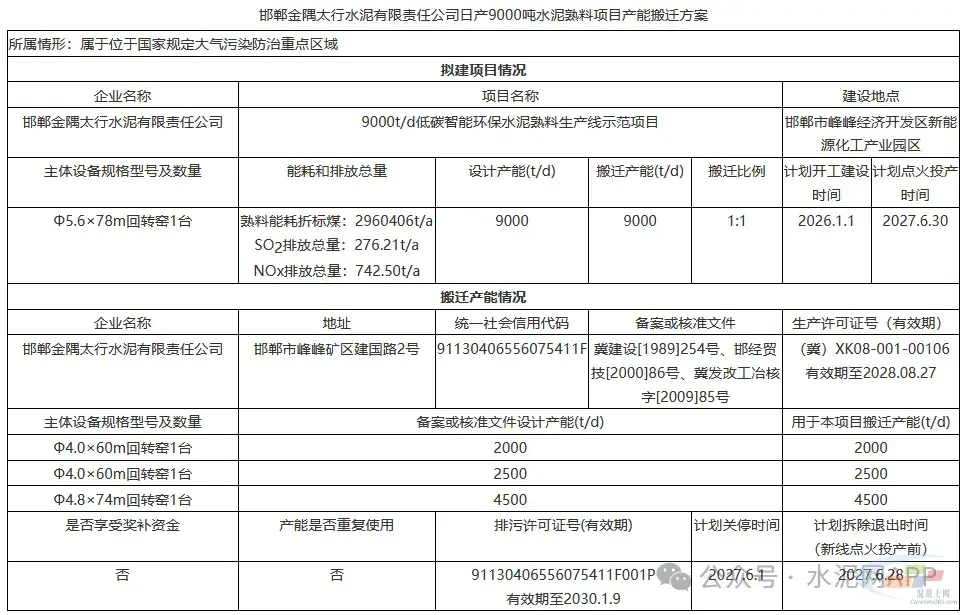 金隅一9000t/d水泥熟料项目备案落地(图1)