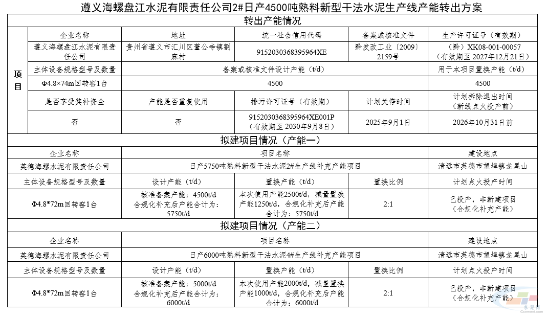 海螺水泥4500t/d熟料生产线关停(图1) 海螺水泥4500t/d熟料生产线关停(图1)
