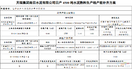 天瑞集团南召水泥4500t/d水泥熟料线产能补齐方案公示(图2)