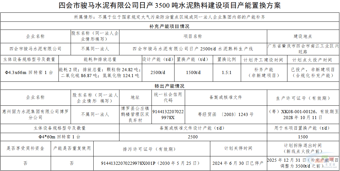 广东四会市骏马水泥3500t/d生产线补充产能(图4)