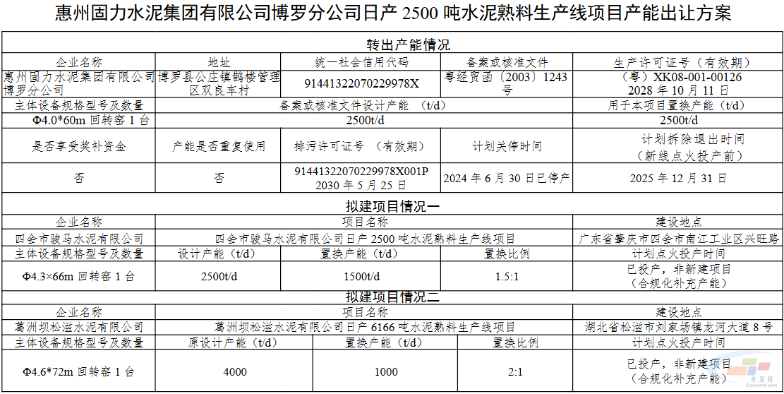 广东四会市骏马水泥3500t/d生产线补充产能(图3)