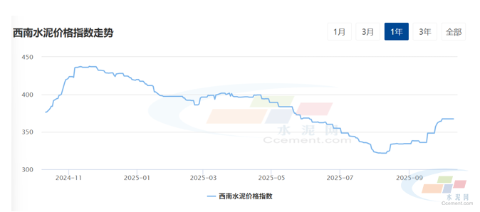 水泥网周报：西南水泥市场承压 需求疲软价格松动（10.6-10.11）(图1)