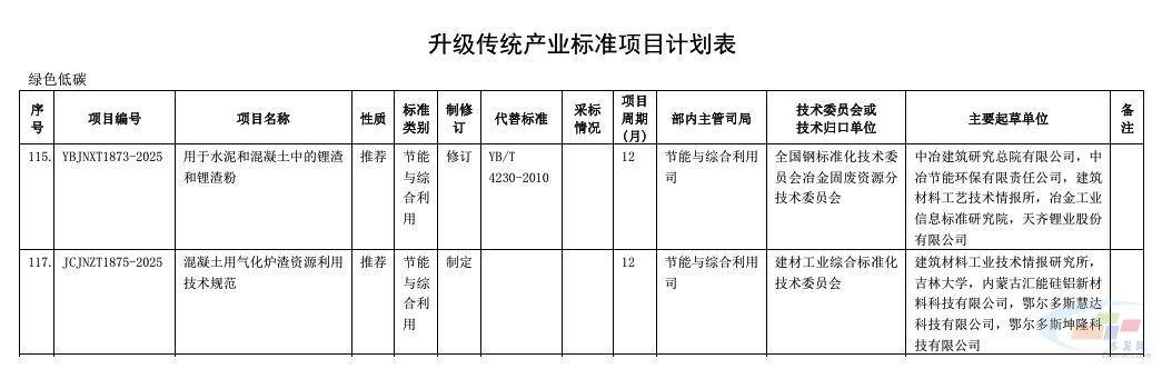 工信部发文！两项水泥、混凝土相关标准将修改(图2)