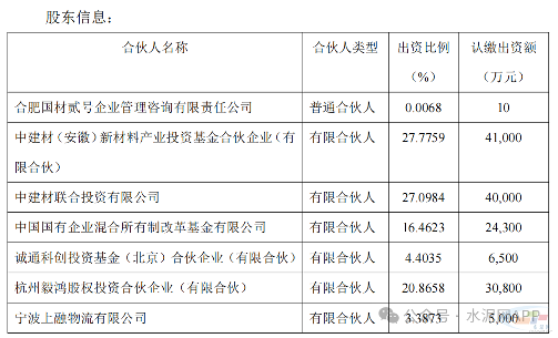 合计出资14.76亿元!中国建材、海螺、上峰等携手投资半导体!(图1) 合计出资14.76亿元!中国建材、海螺、上峰等携手投资半导体!(图1)