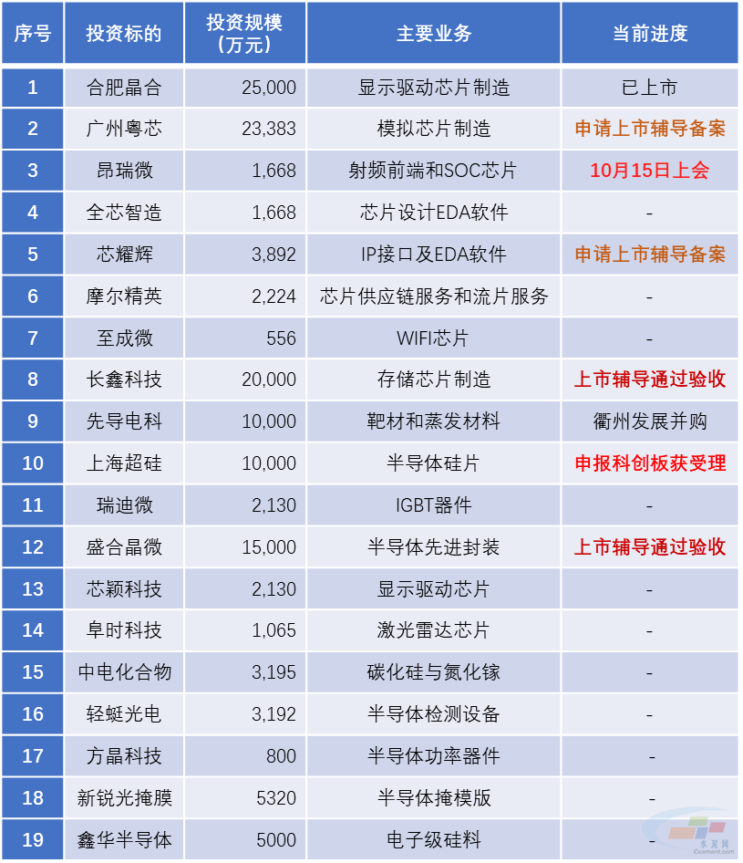 上峰水泥携手央企基金投资鑫华半导体 新质材料版图继续扩容(图2) 上峰水泥携手央企基金投资鑫华半导体 新质材料版图继续扩容(图2)