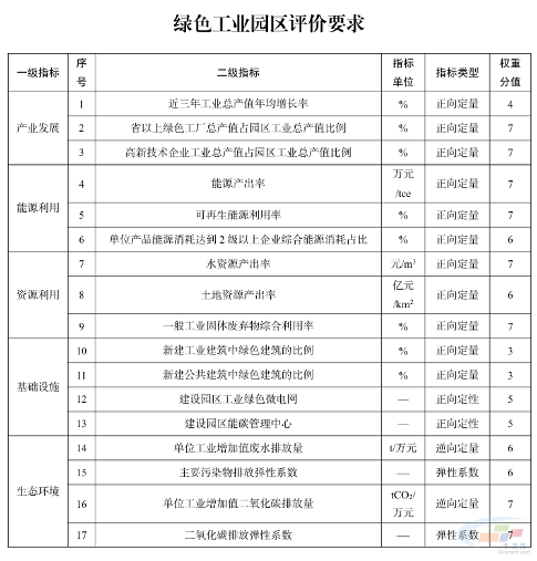 水泥厂注意!2025年度绿色工厂推荐工作启动(图3) 水泥厂注意!2025年度绿色工厂推荐工作启动(图3)